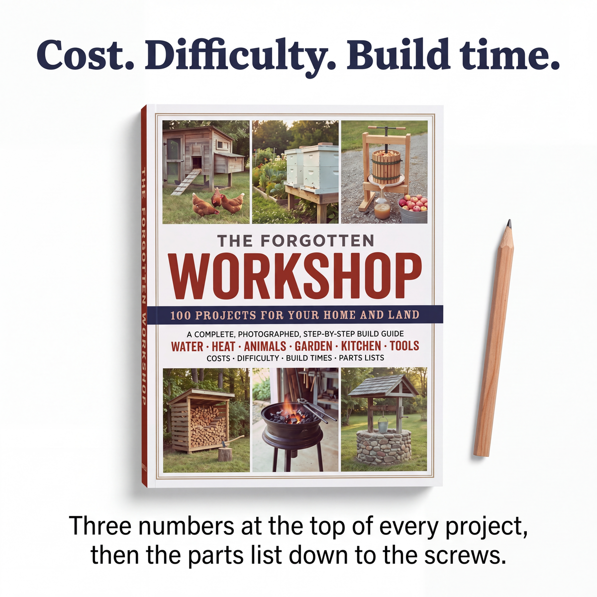 The Forgotten Workshop: cost, difficulty and build time on every project